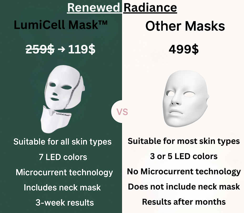 Маска LumiCell™