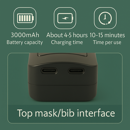 LumiVive LED Mask™ Пълен комплект