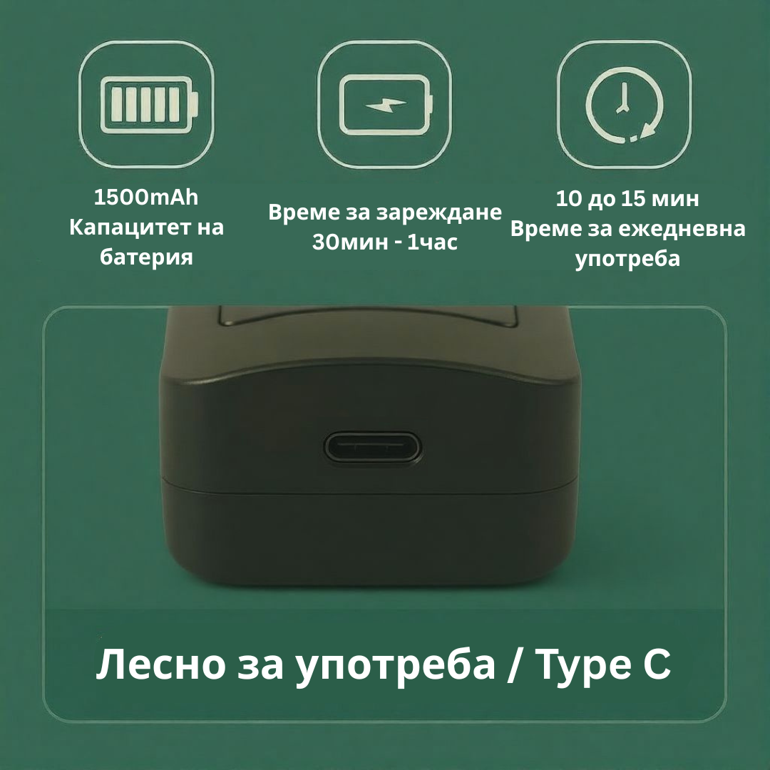 LumiVive LED Mask™ Пълен комплект