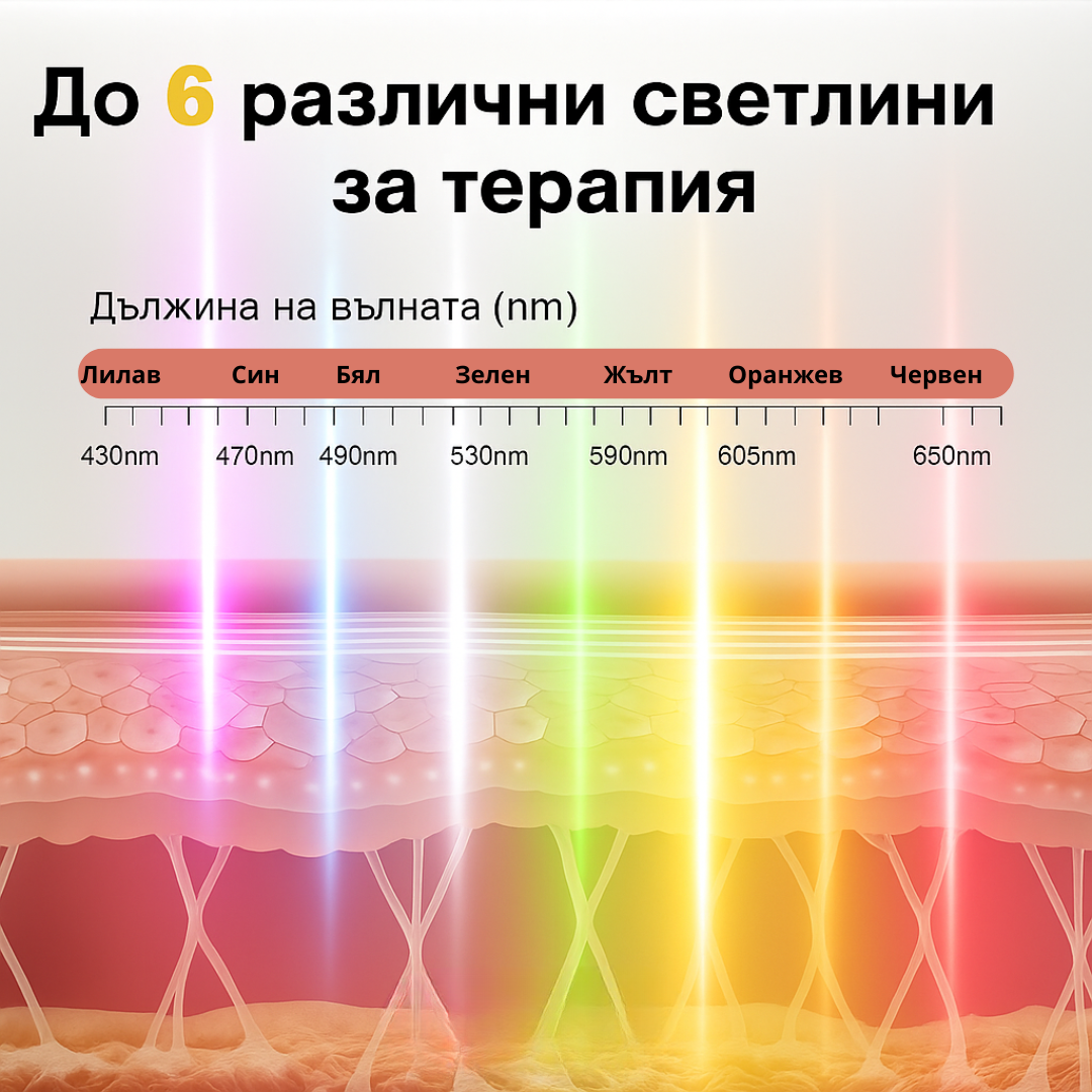 LumiVive LED Mask™