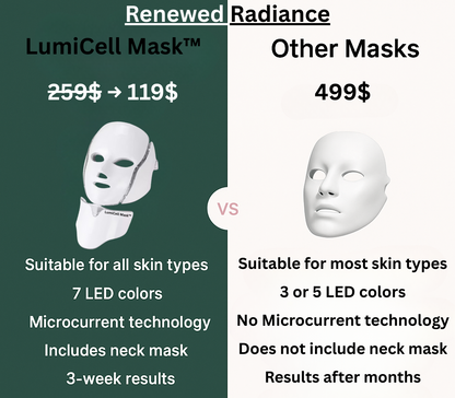 Маска LumiCell™